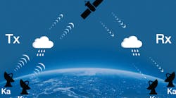 What Makes Ka-band Systems Tick? What Makes Ka-band Systems Tick?