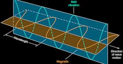 Pursuing the Paths of EM Propagation Pursuing the Paths of EM Propagation