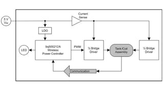 The functional diagram of the bq500212A transmitter (courtesy of Texas Instruments)