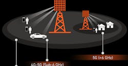 Realizing 5G Sub-6-GHz Massive MIMO Using GaN Realizing 5G Sub-6-GHz Massive MIMO Using GaN