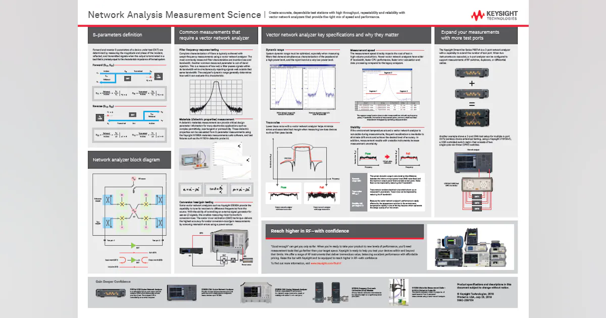 Network Analyzer Measurement Science Poster | Microwaves & RF