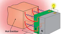 ARL's TPV work