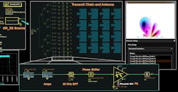 Dissecting a 5G 28-GHz Phased-Array Transmit Chain Dissecting a 5G 28-GHz Phased-Array Transmit Chain