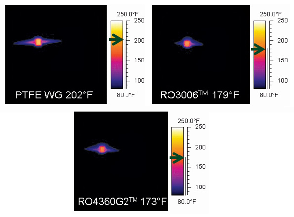 Benefit From High-Dk Microwave Circuit Materials | Microwaves & RF