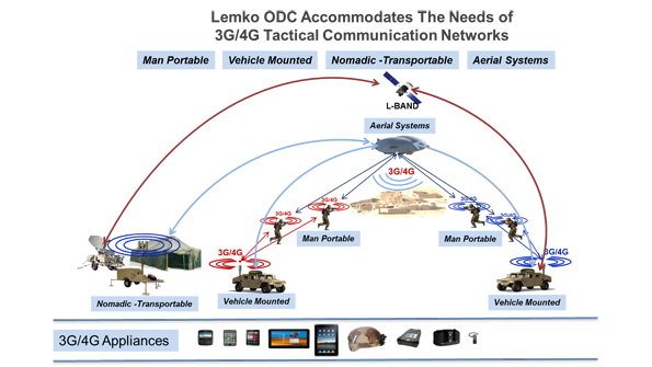 The SwarmNetwork solution is capable of providing tactical communications even in remote areas Photo courtesy of Lemko