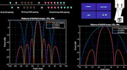 Algorithms to Antenna: Increasing Angular Resolution Using MIMO Radar Algorithms to Antenna: Increasing Angular Resolution Using MIMO Radar