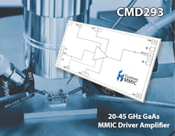 Mwrf Com Sites Mwrf com Files 13 E Custom Mmic Fig Alternative Mwrf Com Sites Mwrf com Files 13 E Custom Mmic Fig Alternative
