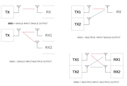 Mwrf Com Sites Mwrf com Files 20 E Fig6 Mwrf Com Sites Mwrf com Files 20 E Fig6