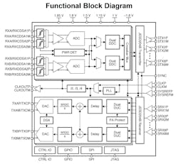 Mwrf Com Sites Mwrf com Files Ed Np Ti Rf Xcvr Fig1 Mwrf Com Sites Mwrf com Files Ed Np Ti Rf Xcvr Fig1