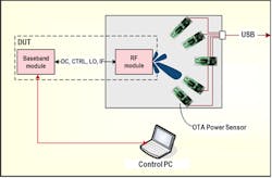 Www Mwrf Com Sites Mwrf com Files Rs 5 Gota Fig Www Mwrf Com Sites Mwrf com Files Rs 5 Gota Fig