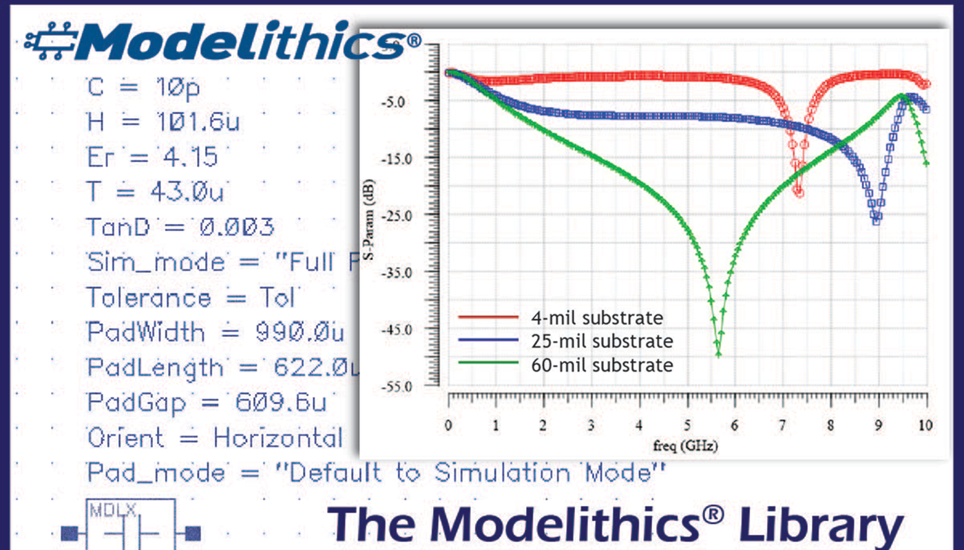 Modelithics Models Run in Cadence Simulators