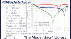 Modelithics Models Run in Cadence Simulators