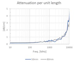Mwrf Com Sites Mwrf com Files 31 G Fig4 Mwrf Com Sites Mwrf com Files 31 G Fig4