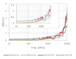 Mwrf Com Sites Mwrf com Files 31 G Fig5 Mwrf Com Sites Mwrf com Files 31 G Fig5