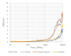 Mwrf Com Sites Mwrf com Files 31 G Fig6 Mwrf Com Sites Mwrf com Files 31 G Fig6