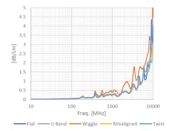 Mwrf Com Sites Mwrf com Files 31 G Fig9 Mwrf Com Sites Mwrf com Files 31 G Fig9