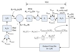 Mwrf Com Sites Mwrf com Files 41 C Fig2 Mwrf Com Sites Mwrf com Files 41 C Fig2