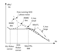 Mwrf Com Sites Mwrf com Files 41 C Fig3 1 Mwrf Com Sites Mwrf com Files 41 C Fig3 1