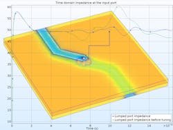 Mwrf Com Sites Mwrf com Files 42 G Fig1 Mwrf Com Sites Mwrf com Files 42 G Fig1
