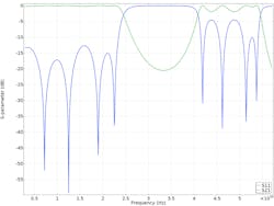Mwrf Com Sites Mwrf com Files 42 G Fig4 Mwrf Com Sites Mwrf com Files 42 G Fig4