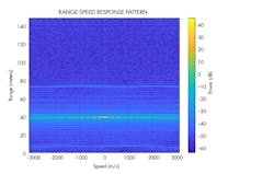 Mwrf Com Sites Mwrf com Files Alogorithms Fig2 Mwrf Com Sites Mwrf com Files Alogorithms Fig2