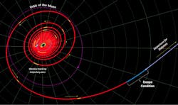 Mwrf Com Sites Mwrf com Files G4 Dart Route Mwrf Com Sites Mwrf com Files G4 Dart Route