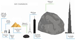 Mwrf Com Sites Mwrf com Files G5 Size Comparison Mwrf Com Sites Mwrf com Files G5 Size Comparison