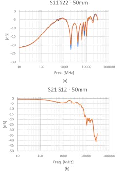 Mwrf Com Sites Mwrf com Files Fig2a B Mwrf Com Sites Mwrf com Files Fig2a B