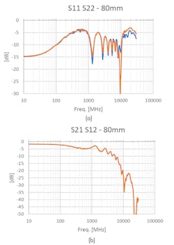 Mwrf Com Sites Mwrf com Files Fig3a B Mwrf Com Sites Mwrf com Files Fig3a B