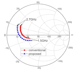 Mwrf Com Sites Mwrf com Files 30 H Fig2 Mwrf Com Sites Mwrf com Files 30 H Fig2