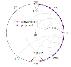 Mwrf Com Sites Mwrf com Files 30 H Fig3 Mwrf Com Sites Mwrf com Files 30 H Fig3