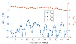 Mwrf Com Sites Mwrf com Files 32 G Fig11 eps Mwrf Com Sites Mwrf com Files 32 G Fig11 eps