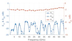 Mwrf Com Sites Mwrf com Files 32 G Fig9 eps Mwrf Com Sites Mwrf com Files 32 G Fig9 eps