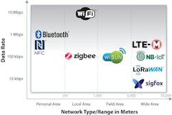 Mwrf Com Sites Mwrf com Files 40 H Fig1 Mwrf Com Sites Mwrf com Files 40 H Fig1