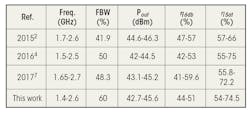Mwrf Com Sites Mwrf com Files Doherty Table New Mwrf Com Sites Mwrf com Files Doherty Table New