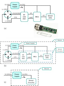 Mwrf Com Sites Mwrf com Files Empower Fig4abc Mwrf Com Sites Mwrf com Files Empower Fig4abc