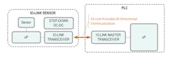 Mwrf Com Sites Mwrf com Files Fig3 Mwrf Com Sites Mwrf com Files Fig3