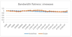 Mwrf Com Sites Mwrf com Files Insta View Fig10 Mwrf Com Sites Mwrf com Files Insta View Fig10