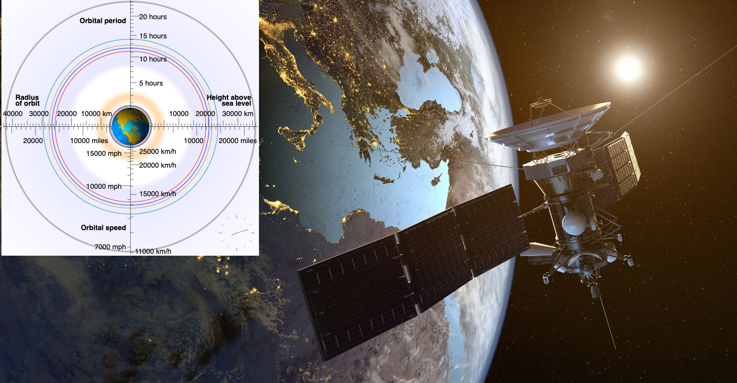 GPSDO vs. Atomic Clock What’s Better for Your Satellite Application