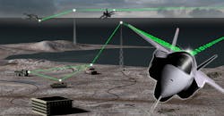 GPU Trends: The Quest for Performance, Latency, and Flexibility in ISR Systems GPU Trends: The Quest for Performance, Latency, and Flexibility in ISR Systems