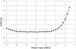 Mwrf Com Sites Mwrf com Files 30 J Fig10 Mwrf Com Sites Mwrf com Files 30 J Fig10