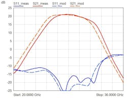 Mwrf Com Sites Mwrf com Files 30 J Fig4 Mwrf Com Sites Mwrf com Files 30 J Fig4