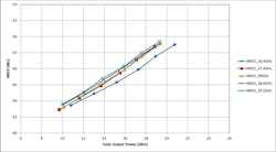 Mwrf Com Sites Mwrf com Files 30 J Fig6 Mwrf Com Sites Mwrf com Files 30 J Fig6