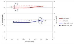 Mwrf Com Sites Mwrf com Files 30 J Fig7 Mwrf Com Sites Mwrf com Files 30 J Fig7