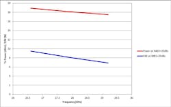 Mwrf Com Sites Mwrf com Files 30 J Fig8 Mwrf Com Sites Mwrf com Files 30 J Fig8