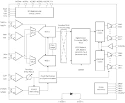 Mwrf Com Sites Mwrf com Files Fig1 Web 2 Mwrf Com Sites Mwrf com Files Fig1 Web 2