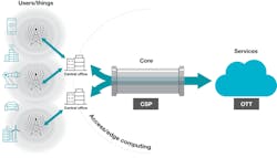 Mwrf Com Sites Mwrf com Files Fig 1 5 G Network Scenario 2 Mwrf Com Sites Mwrf com Files Fig 1 5 G Network Scenario 2