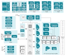Mwrf Com Sites Mwrf com Files Fig 2 Ti Active Antenna System Block Diagram 1 Mwrf Com Sites Mwrf com Files Fig 2 Ti Active Antenna System Block Diagram 1