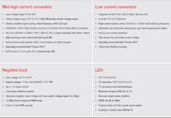 Mwrf Com Sites Mwrf com Files Fig 4 Power Device Characteristics For Multi Afe Solution 1 Mwrf Com Sites Mwrf com Files Fig 4 Power Device Characteristics For Multi Afe Solution 1