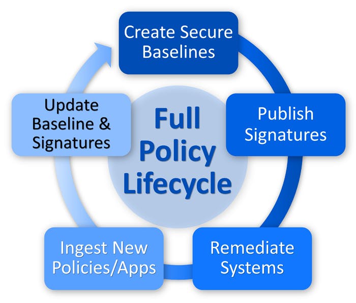 Mwrf Com Sites Mwrf com Files Full Policy Life Cycle No Caption